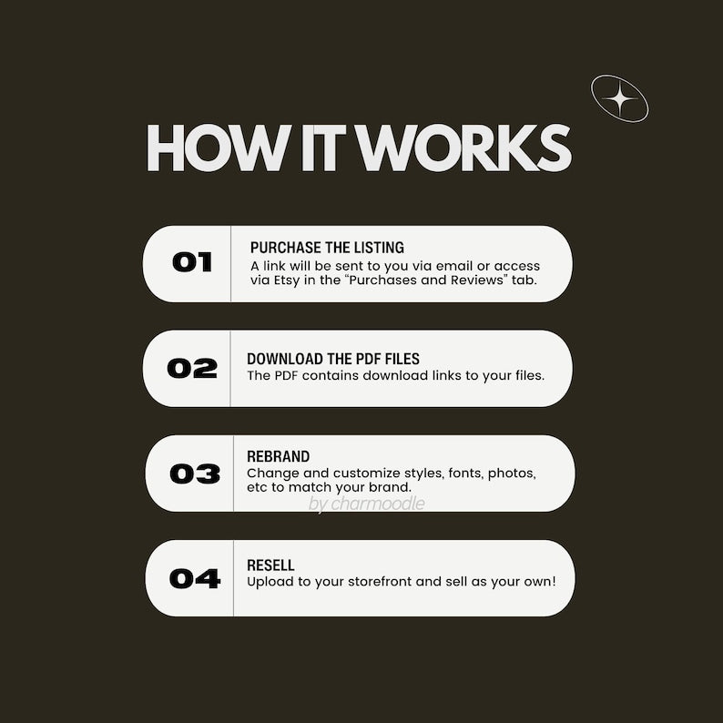 10M+ Digital Products Bundle | MRR & PLR Rights